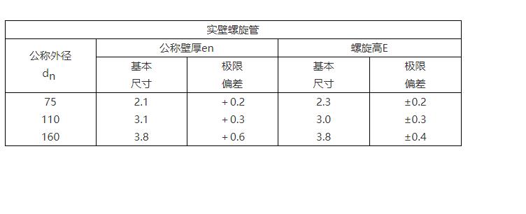 PVC-U 实壁螺旋管