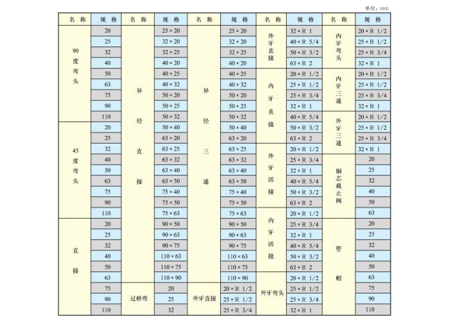 PPR 管件