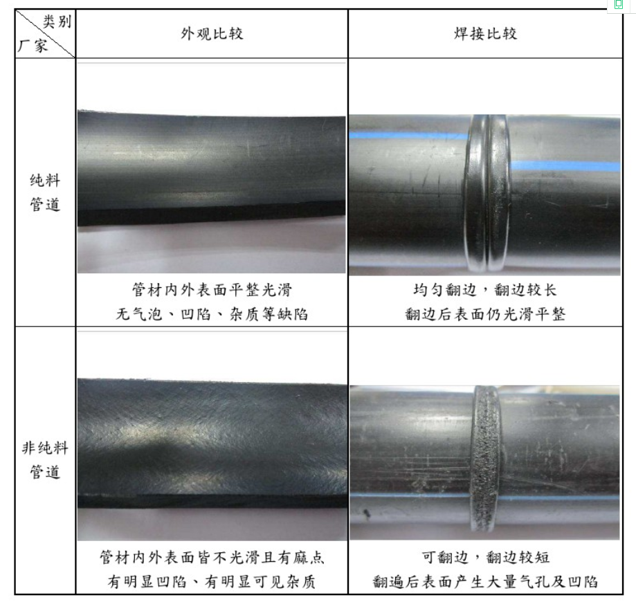 纯料PE管道与非纯料PE管道区别
